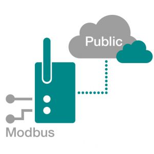 Bild illustrerar att Skapa IIoT möjligheter från din fältdata till publika datanätverk via AWS, Azur, Ignition Edge Sparkplug eller Wounder ware online
