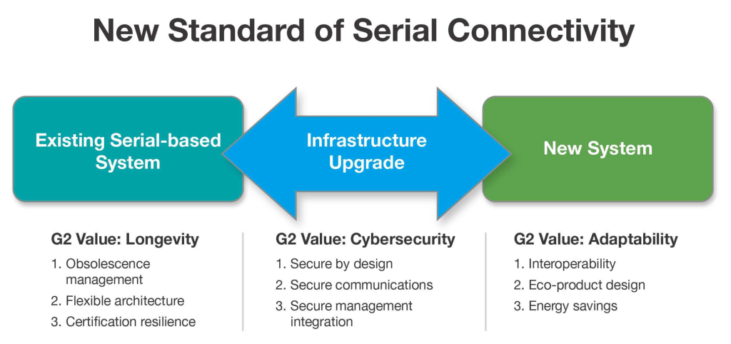 Existing-Upgrade-New System